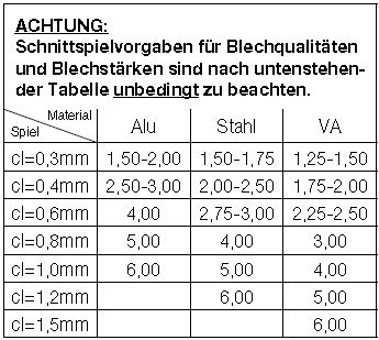 trennstempel tabelle III d